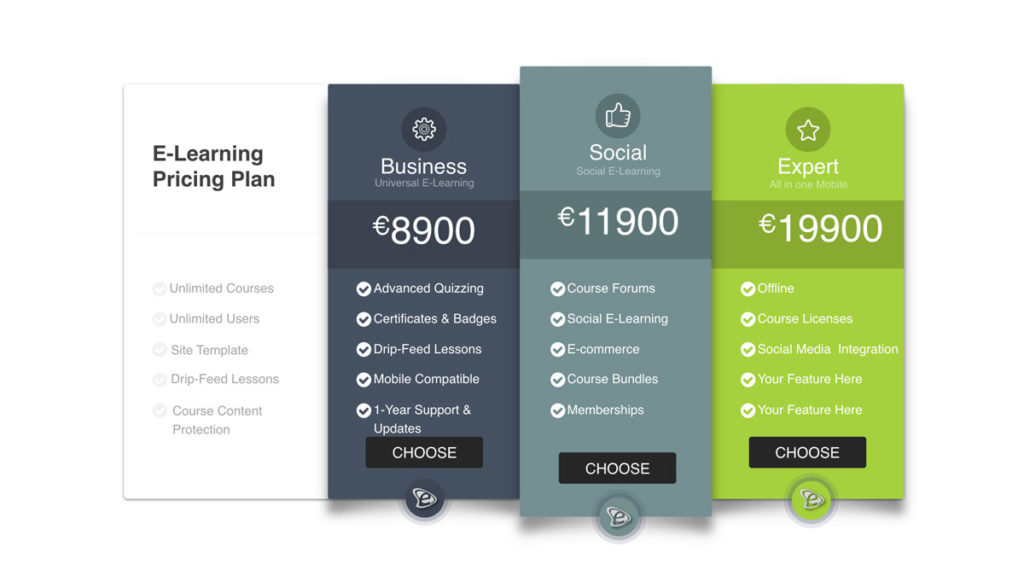 ELearning Platform Price List EMarketing Clusters