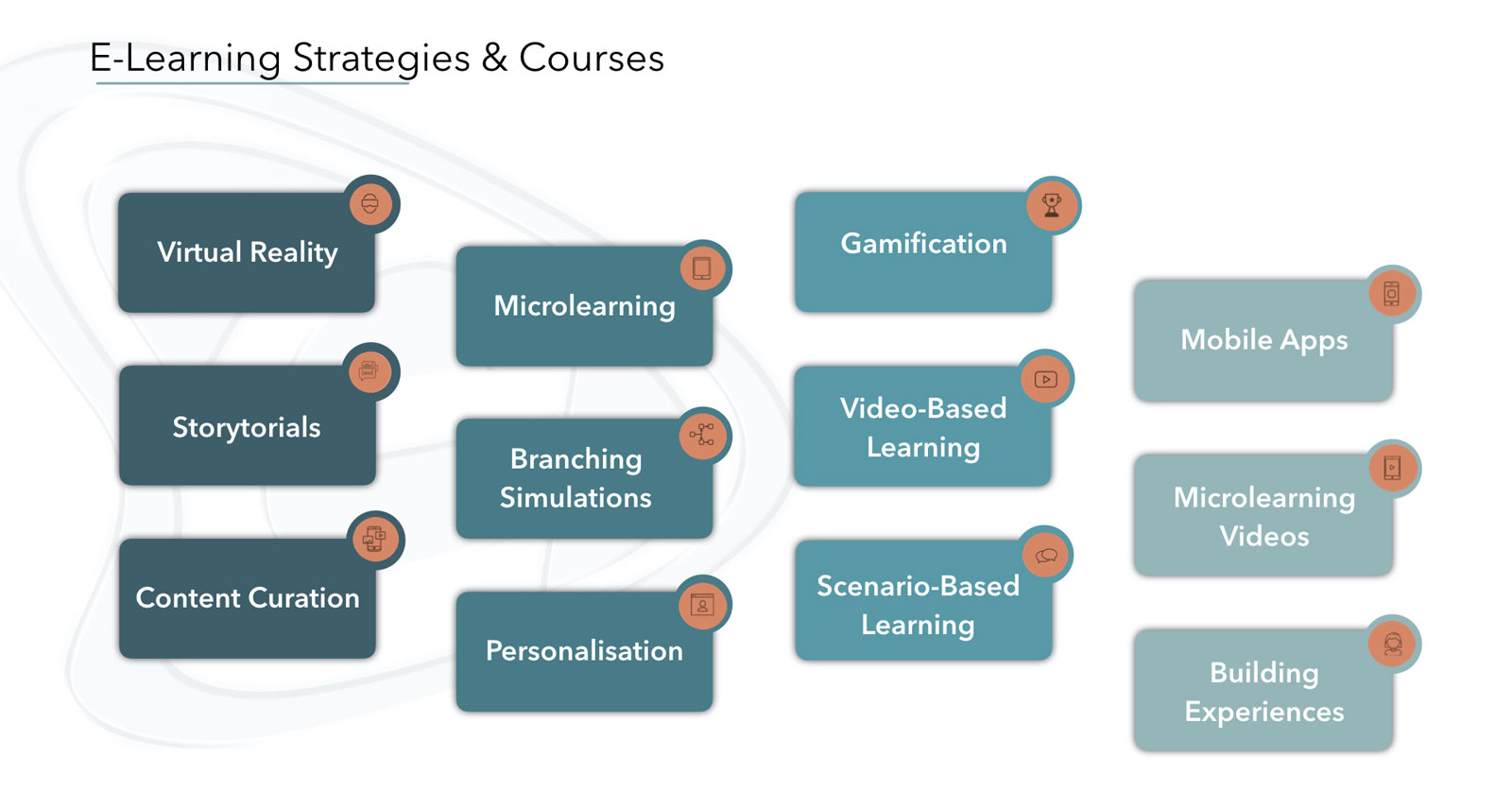 Στρατηγικές Μάθησης - E-Marketing Clusters