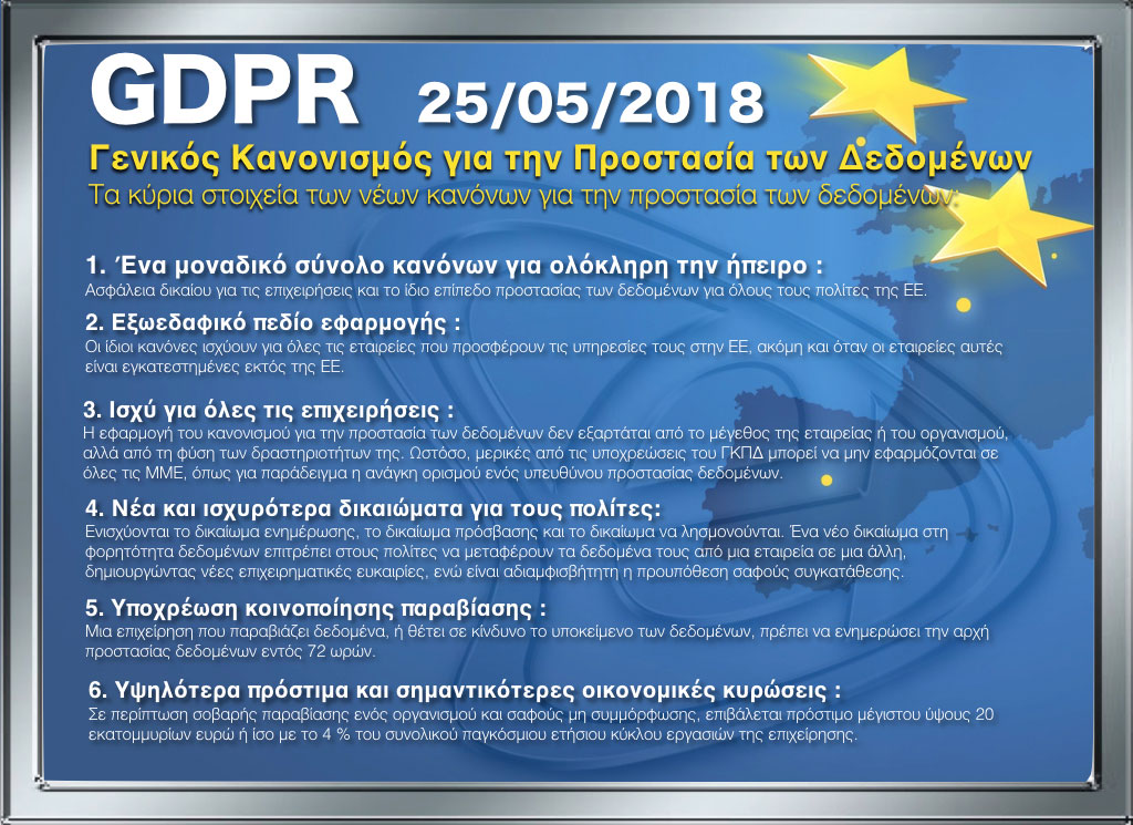 General Data Protection Regulation (GDPR)