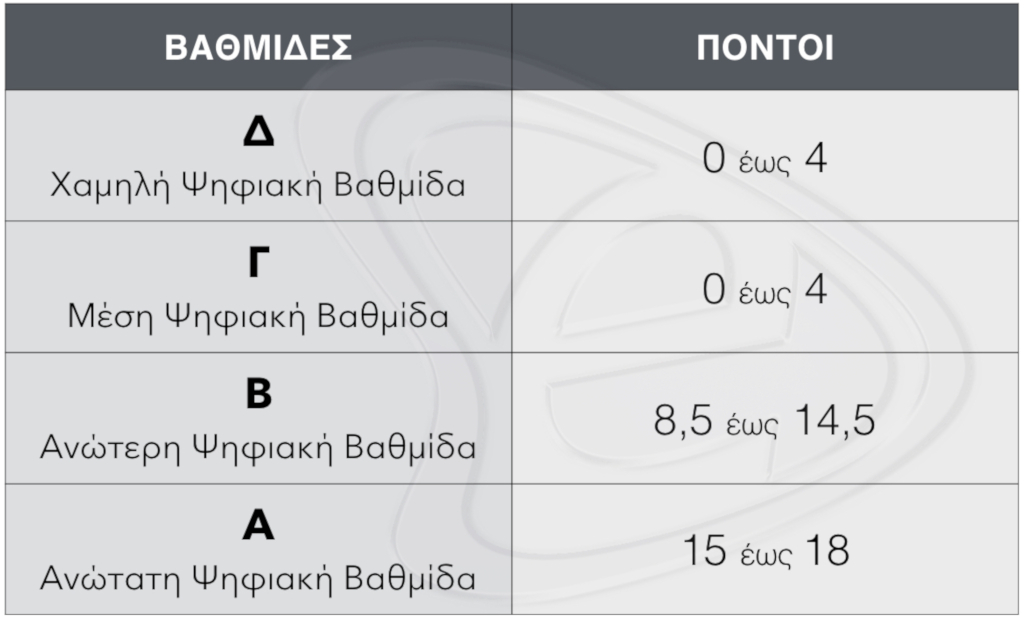 Ψηφιακή Αναβάθμιση - E-Marketing Clusters